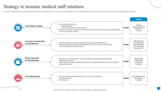 Strategy To Increase Medical Staff Retention