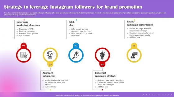 Strategy To Leverage Instagram Followers For Brand Promotion