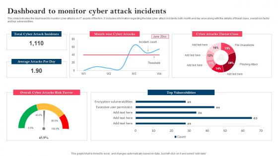 Strategy To Minimize Cyber Attacks Dashboard To Monitor Cyber Attack Incidents