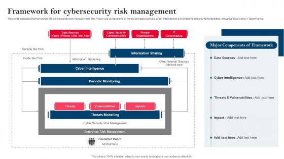 Strategy To Minimize Cyber Attacks Framework For Cybersecurity Risk Management