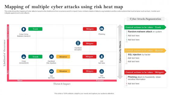 Strategy To Minimize Cyber Attacks Mapping Of Multiple Cyber Attacks Using Risk Heat Map