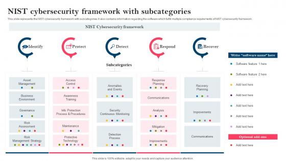 Strategy To Minimize Cyber Attacks NIST Cybersecurity Framework With Subcategories