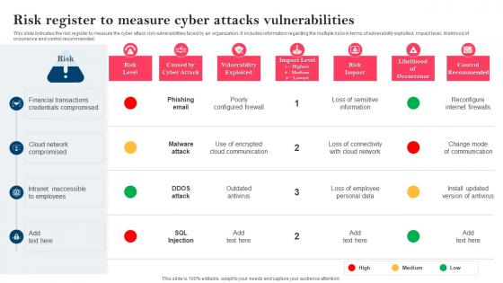 Strategy To Minimize Cyber Attacks Risk Register To Measure Cyber Attacks Vulnerabilities