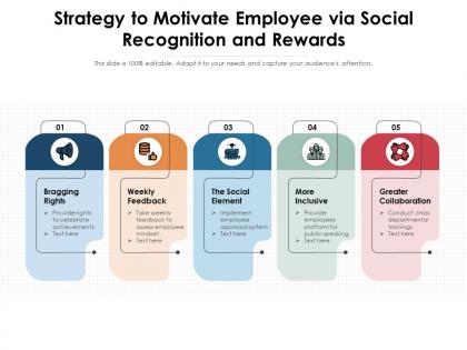 Strategy to motivate employee via social recognition and rewards