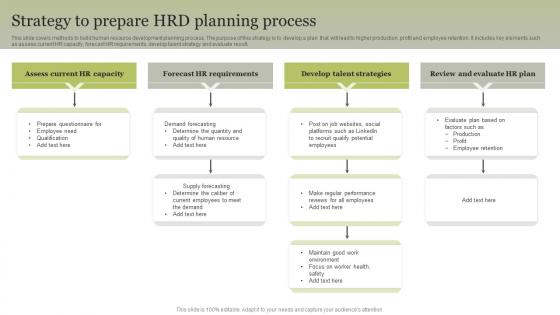 Strategy To Prepare HRD Planning Process