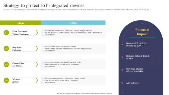 Strategy To Protect IOT Integrated Devices Using IOT Technologies For Better Logistics