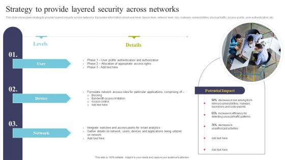 Strategy To Provide Layered Security Across Networks Using IOT Technologies For Better Logistics