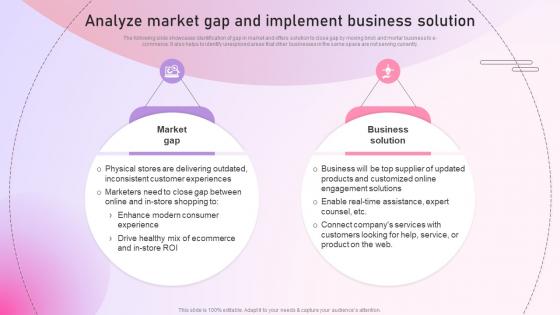 Strategy To Setup An E Commerce Analyze Market Gap And Implement Business Solution Strategy SS