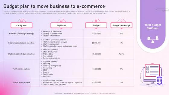 Strategy To Setup An E Commerce Budget Plan To Move Business To E Commerce Strategy SS