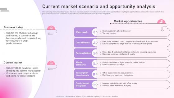 Strategy To Setup An E Commerce Current Market Scenario And Opportunity Analysis Strategy SS