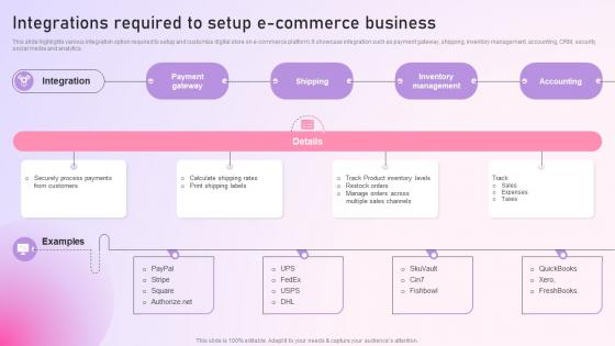 Strategy To Setup An E Commerce Integrations Required To Setup E Commerce Business Strategy SS