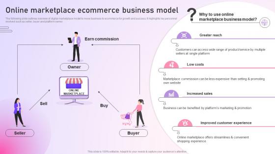 Strategy To Setup An E Commerce Online Marketplace Ecommerce Business Model Strategy SS