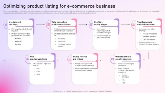 Strategy To Setup An E Commerce Optimizing Product Listing For E Commerce Business Strategy SS
