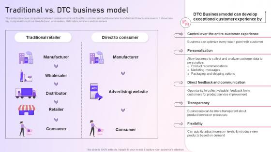 Strategy To Setup An E Commerce Traditional Vs DTC Business Model Strategy SS