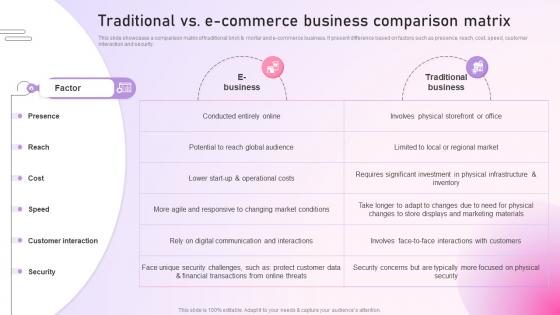 Strategy To Setup An E Commerce Traditional Vs E Commerce Business Comparison Matrix Strategy SS
