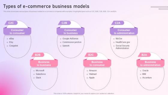 Strategy To Setup An E Commerce Types Of E Commerce Business Models Strategy SS