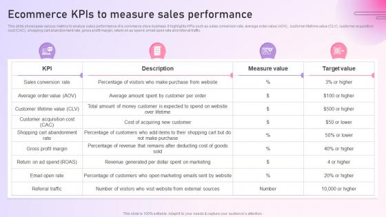 Strategy To Setup Ecommerce KPIs To Measure Sales Performance Strategy SS