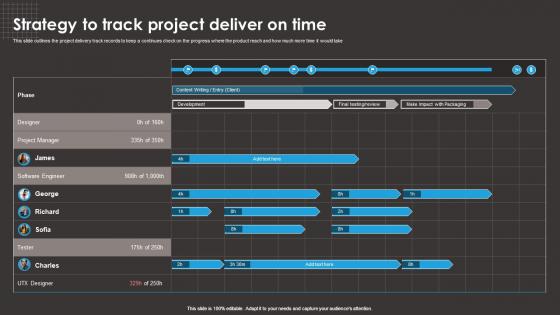 Strategy To Track Project Deliver On Time