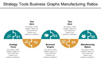 Strategy tools business graphs manufacturing ratios marketing 4ps cpb