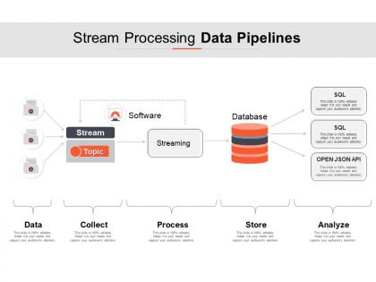 Stream processing data pipelines