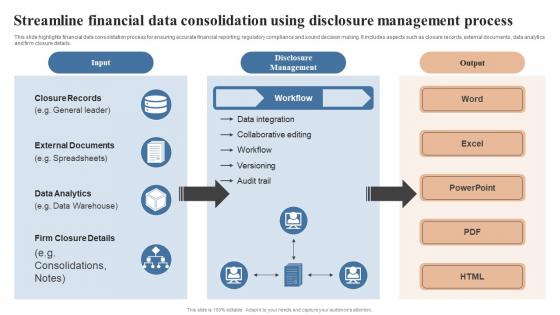 Streamline Financial Data Consolidation Using Disclosure Management Process