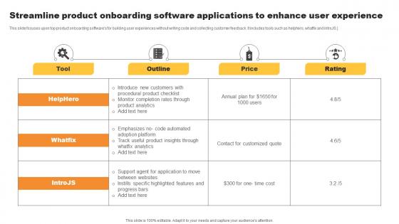 Streamline Product Onboarding Software Applications To Enhance User Experience