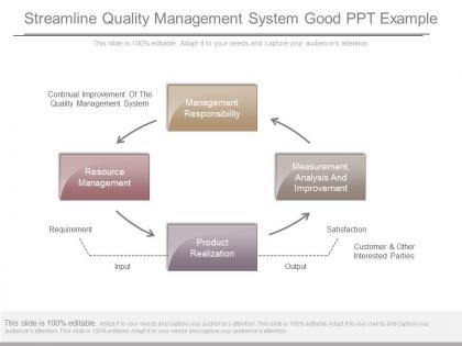 Streamline quality management system good ppt example