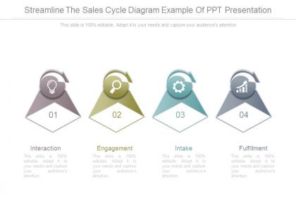 Streamline the sales cycle diagram example of ppt presentation