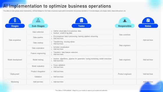 Streamlined Adoption Of Electronic AI Implementation To Optimize Business