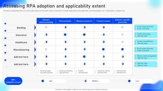 Streamlined Adoption Of Electronic Assessing RPA Adoption And Applicability