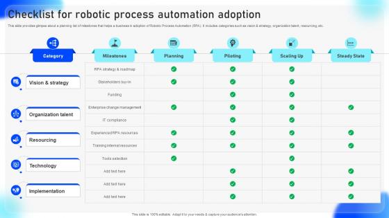 Streamlined Adoption Of Electronic Checklist For Robotic Process Automation