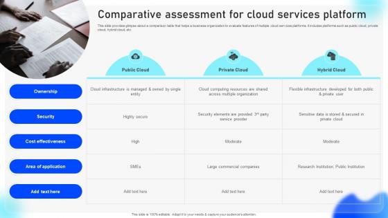 Streamlined Adoption Of Electronic Comparative Assessment For Cloud Services