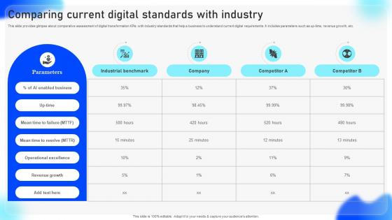Streamlined Adoption Of Electronic Comparing Current Digital Standards