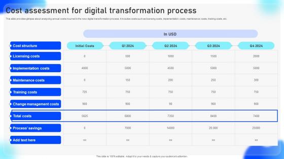 Streamlined Adoption Of Electronic Cost Assessment For Digital Transformation