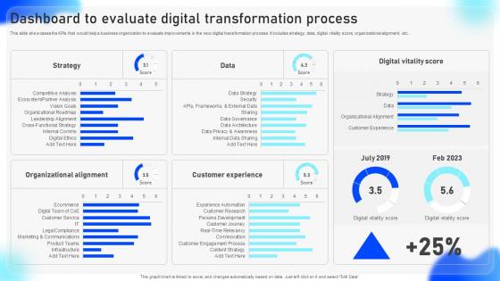 Streamlined Adoption Of Electronic Dashboard To Evaluate Digital Transformation