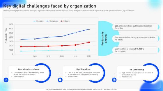 Streamlined Adoption Of Electronic Key Digital Challenges Faced By Organization