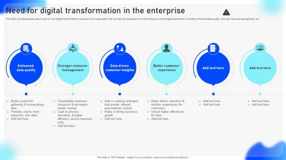 Streamlined Adoption Of Electronic Need For Digital Transformation In The Enterprise