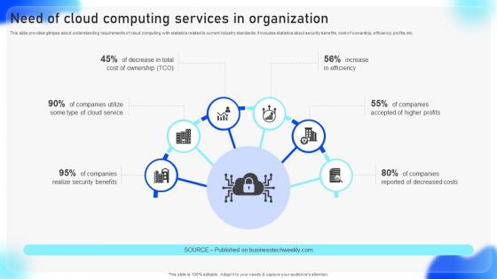 Streamlined Adoption Of Electronic Need Of Cloud Computing Services In Organization