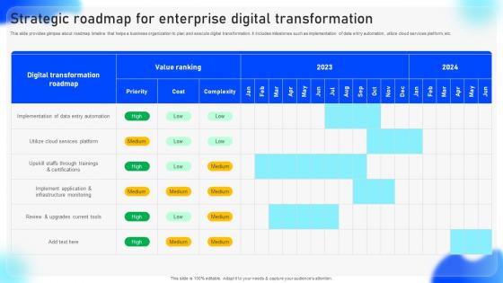 Streamlined Adoption Of Electronic Strategic Roadmap For Enterprise Digital Transformation