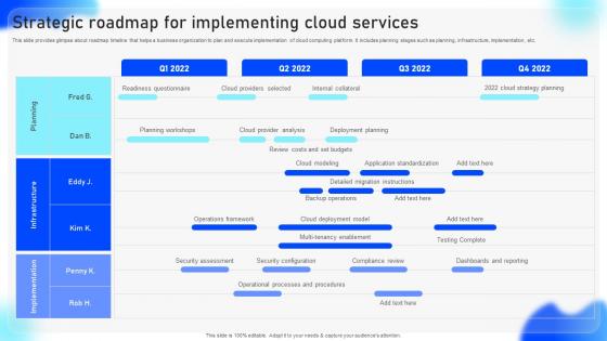 Streamlined Adoption Of Electronic Strategic Roadmap For Implementing Cloud Services