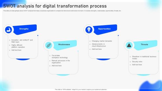 Streamlined Adoption Of Electronic SWOT Analysis For Digital Transformation Process