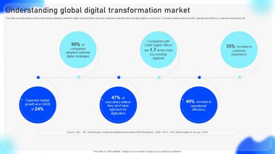 Streamlined Adoption Understanding Global Digital Transformation Market