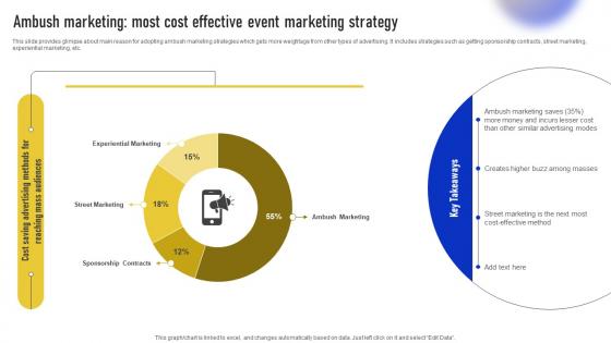 Streamlined Ambush Marketing Techniques Ambush Marketing Most Cost Effective MKT SS V