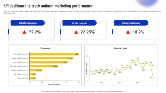 Streamlined Ambush Marketing Techniques Kpi Dashboard To Track Ambush Marketing Performance MKT SS V