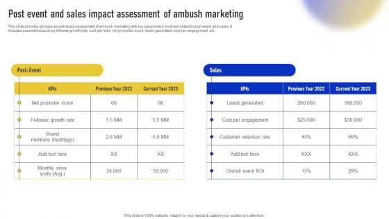 Streamlined Ambush Marketing Techniques Post Event And Sales Impact Assessment Of Ambush MKT SS V
