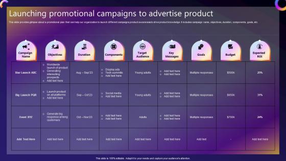 Streamlined Consumer Adoption Process Launching Promotional Campaigns To Advertise Product