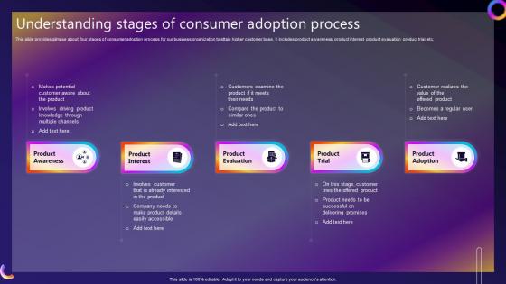 Streamlined Consumer Adoption Process Understanding Stages Of Consumer Adoption Process