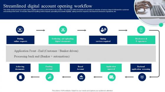 Streamlined Digital Account Opening Implementation Of Omnichannel Banking Services
