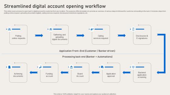 Streamlined Digital Account Opening Workflow Deployment Of Banking Omnichannel