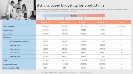 Streamlined Financial Strategic Plan Activity Based Budgeting For Product Line